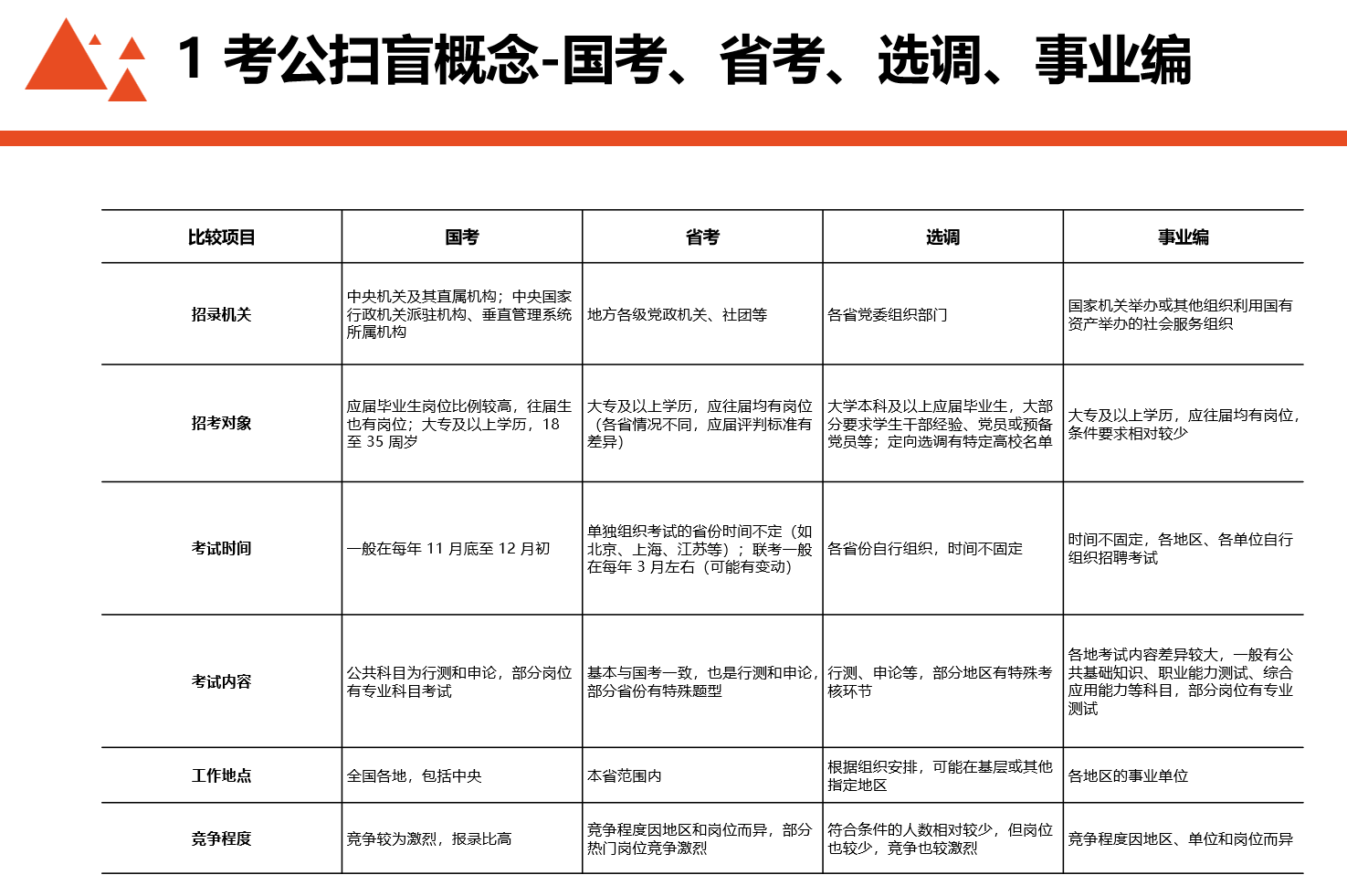 进入体制内的主要途径