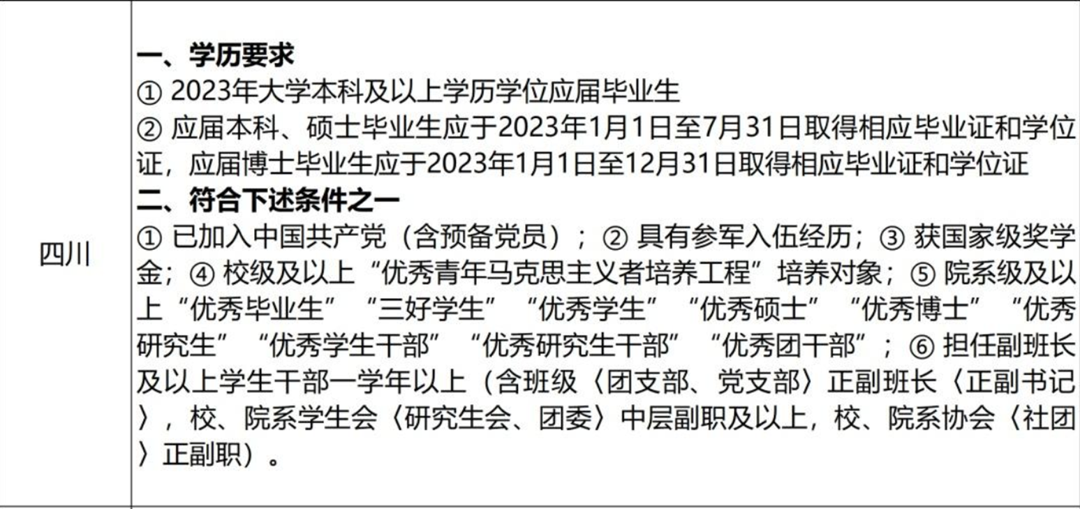 复旦大学可报考地区定向选调要求示例